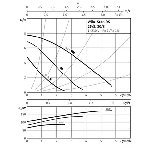 Насос циркуляционный Wilo Star-RS 30/8 4182642 Насос циркуляционный Wilo Star-RS 30/8 4182642, 4