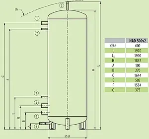 Буферная емкость Drazice NAD 500 v2 121380394 Буферная емкость Drazice NAD 500 v2 121380394, 2