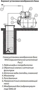 Гидроаккумулятор Wester 24л 10 бар WAO 24 Гидроаккумулятор Wester 24л 10 бар WAO 24, 4