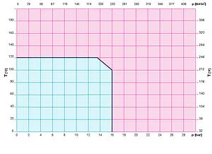 Балансировочный клапан DN65 Kvs 72.09 Cimberio CIM 3739B 65 Балансировочный клапан DN65 Kvs 72.09 Cimberio CIM 3739B 65, 3