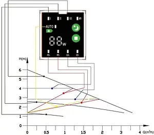 Насос циркуляционный Valtec 25/6EA-130 VRS.256EA.13.0 Насос циркуляционный Valtec 25/6EA-130 VRS.256EA.13.0, 2