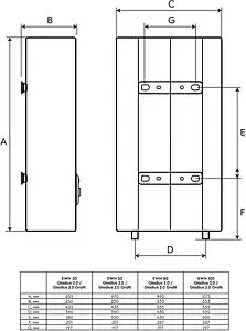 Водонагреватель накопительный электрический Electrolux EWH 80 Gladius 2.0 Grafit Водонагреватель накопительный электрический Electrolux EWH 80 Gladius 2.0 Grafit, 2