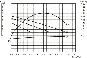 Насос циркуляционный Valtec 25/6-130 VRS.256.13.0 Насос циркуляционный Valtec 25/6-130 VRS.256.13.0, 3