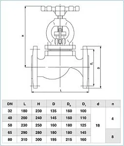 Вентиль запорно-регулирующий фланцевый Ду50 Ру25 Ci 15кч16нж 06.05.0000500 Вентиль запорно-регулирующий фланцевый Ду50 Ру25 Ci 15кч16нж 06.05.0000500, 3