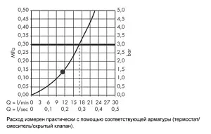 Лейка верхнего душа Hansgrohe Croma 160 1jet хром 27450000 Лейка верхнего душа Hansgrohe Croma 160 1jet хром 27450000, 5