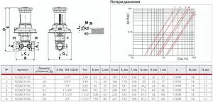 Балансировочный клапан 1½"в х 1½"в Kvs 11.72 Giacomini R206CY107 Балансировочный клапан 1½"в х 1½"в Kvs 11.72 Giacomini R206CY107, 3