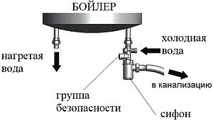 Группа безопасности бойлера ¾" 7 бар Valtec VT.461.NC.05 Группа безопасности бойлера ¾" 7 бар Valtec VT.461.NC.05, 4