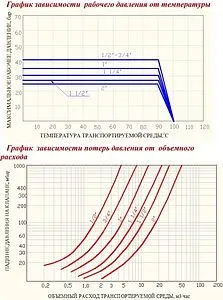 Клапан обратный пружинный ½"в x ½"в Valtec VT.161.N.04 Клапан обратный пружинный ½"в x ½"в Valtec VT.161.N.04, 4
