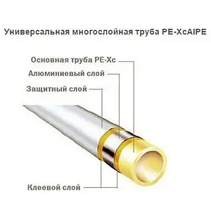 Труба металлополимерная TECEflex 17 x 2.75 мм PE-Xc/AL/PE-RT бухта 100м 7320168 Труба металлополимерная TECEflex 17 x 2.75 мм PE-Xc/AL/PE-RT бухта 100м 7320168, 4