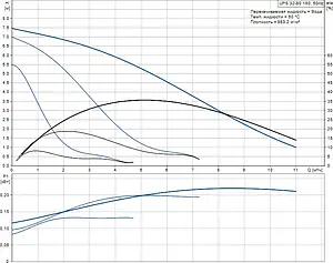 Насос циркуляционный Grundfos UPS 32-60 180 96281496 Насос циркуляционный Grundfos UPS 32-60 180 96281496, 3