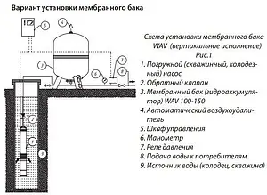 Гидроаккумулятор Wester 100л 10 бар WAV 100 Гидроаккумулятор Wester 100л 10 бар WAV 100, 3