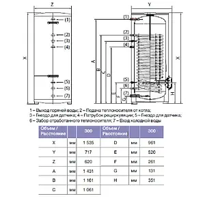 Бойлер комбинированного нагрева Thermex Combi ER 300 V (45.5 кВт) 111047 Бойлер комбинированного нагрева Thermex Combi ER 300 V (45.5 кВт) 111047, 2