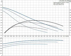 Насос циркуляционный Grundfos UPS 25-60 180 96281477 Насос циркуляционный Grundfos UPS 25-60 180 96281477, 3