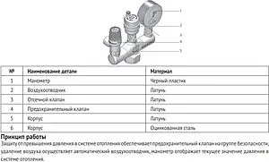 Группа безопасности котла до 50 кВт 1" 3 бар Uni-Fitt 252G4530 Группа безопасности котла до 50 кВт 1" 3 бар Uni-Fitt 252G4530, 3