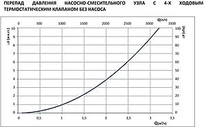 Узел насосно-смесительный без насоса Stout SDG-0120-001000 Узел насосно-смесительный без насоса Stout SDG-0120-001000, 5