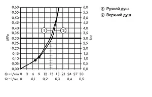 Душевая система с термостатом для душа Hansgrohe Crometta S 240 1jet хром 27267000 Душевая система с термостатом для душа Hansgrohe Crometta S 240 1jet хром 27267000, 4