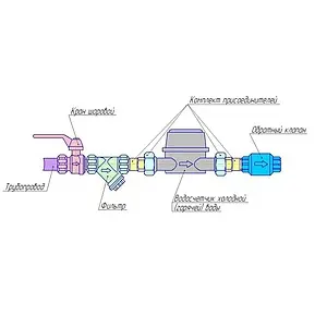 Счетчик воды Ду20 Бетар СГВ-20 Счетчик воды Ду20 Бетар СГВ-20, 5