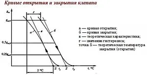 Вентиль терморегулирующий прямой ¾" в/н Valtec VT.032.N.05 Вентиль терморегулирующий прямой ¾" в/н Valtec VT.032.N.05, 5