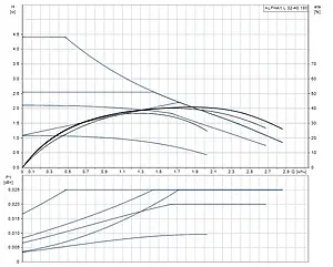 Насос циркуляционный Grundfos Alpha1 L 32-40 180 99199613 Насос циркуляционный Grundfos Alpha1 L 32-40 180 99199613, 3