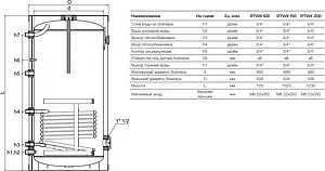 Бойлер косвенного нагрева с возможностью установки ТЭНа Royal Thermo AQUATEC INOX 150 (30 кВт) RTWX 150 Бойлер косвенного нагрева с возможностью установки ТЭНа Royal Thermo AQUATEC INOX 150 (30 кВт) RTWX 150, 2