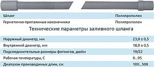 Шланг сливной для стиральной машины Monoflex 4.0м x 19-22мм Н01506 Шланг сливной для стиральной машины Monoflex 4.0м x 19-22мм Н01506, 2