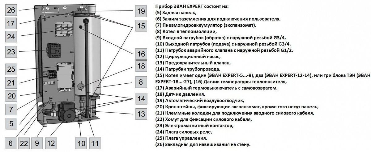 Электрокотел эван 9 квт схема инструкция