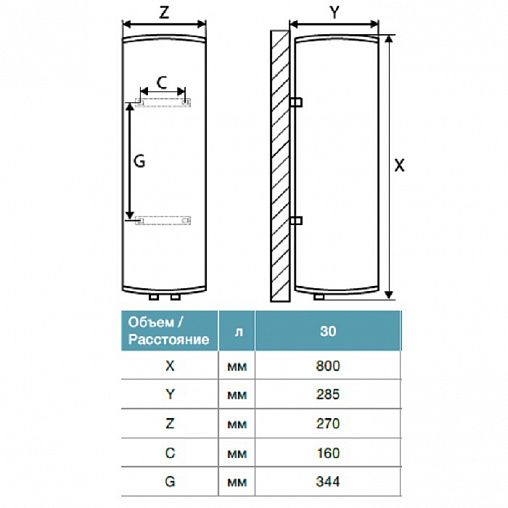 Ширина 30. Водонагреватель накопительный электрический Thermex ULTRASLIM IU 50 V. Габариты плоского водонагревателя 80 литров. Вертикальный водонагреватель 80 литров габариты. Бойлер накопительный 80 литров плоский вертикальный габариты.