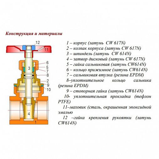 Задвижка клиновая фото в разрезе