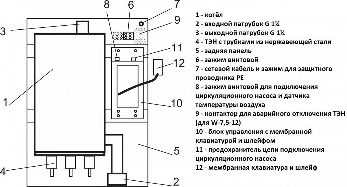 Эван 7 5 квт схема