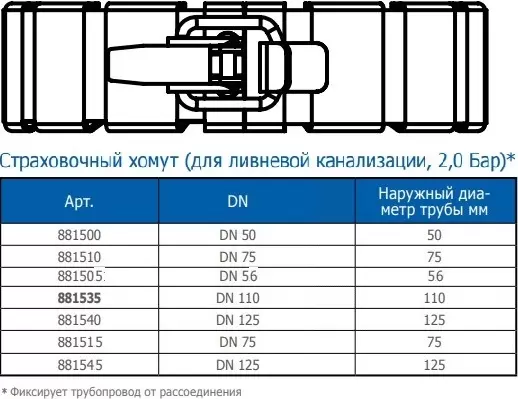 Хомут ostendorf для монтажа труб 110