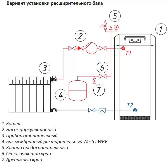 Расширительный бак для отопления схема подключения картинки