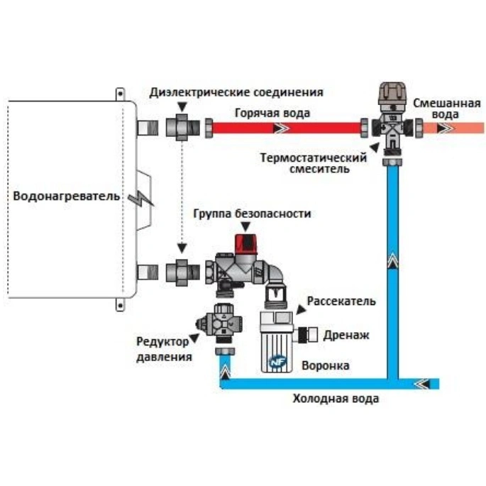 Установка обратного клапана на водонагреватель схема