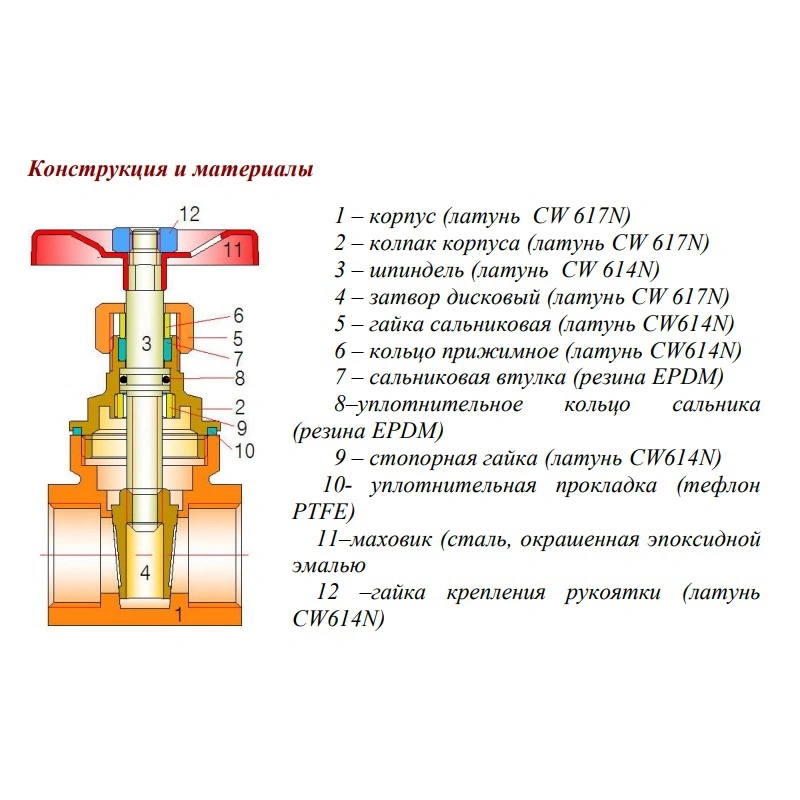 Запорная арматура схема