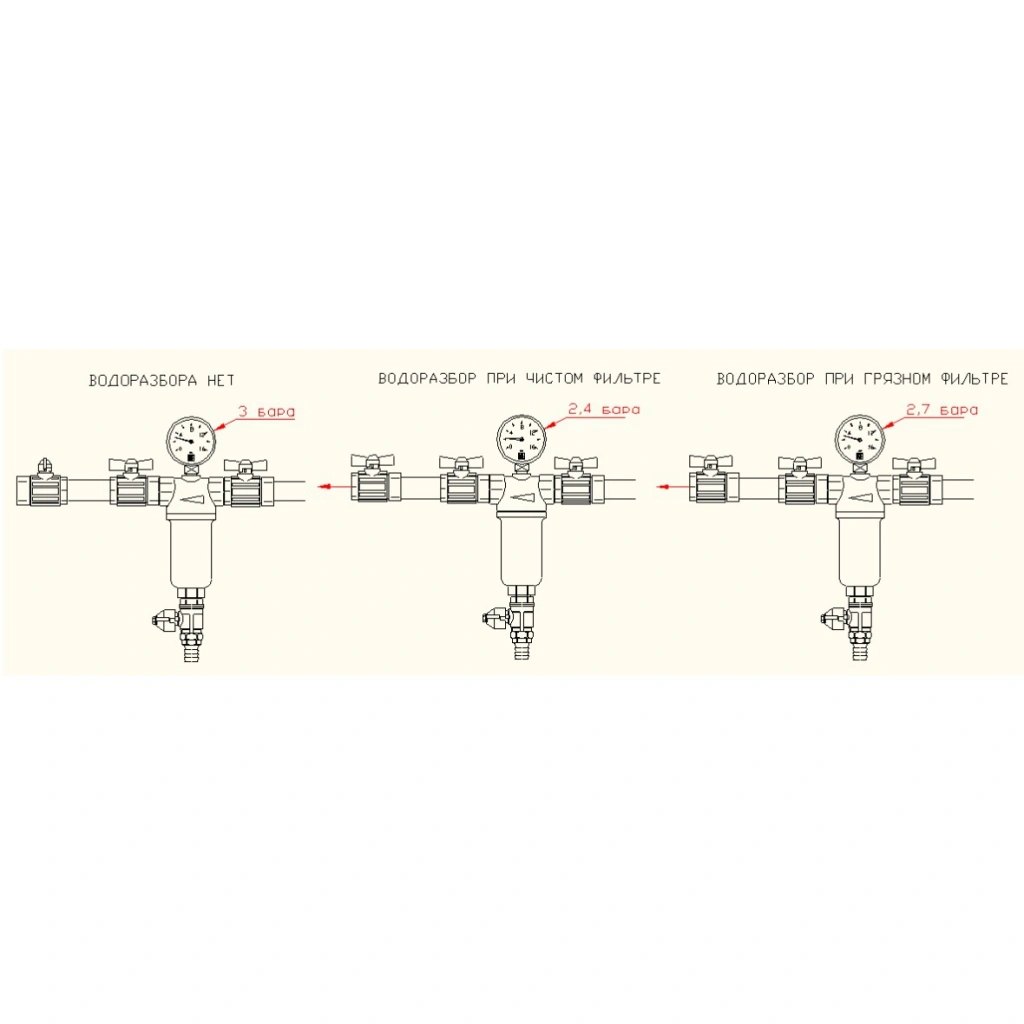 Схема подключения самопромывного фильтра