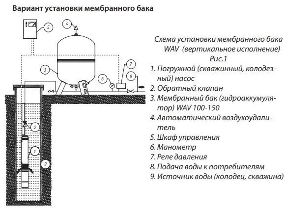 Гидроаккумулятор обозначение на схеме