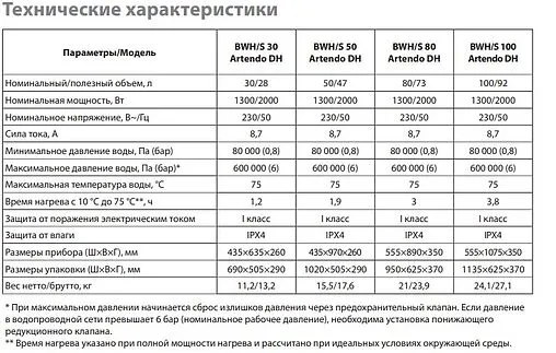 Водонагреватель накопительный электрический Ballu BWH/S 80 Artendo DH