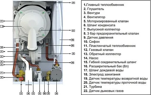 Настенный конденсационный газовый котел одноконтурный турбированный 30кВт E.C.A. CALORA PREMIX 30 HST NG 8216361010