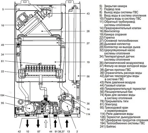 Настенный газовый котел двухконтурный турбированный 20кВт Ferroli Vitabel F20 ZL0BYJ5JYA