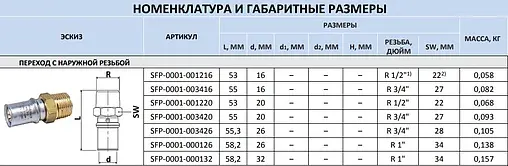 Муфта пресс переходная 16мм x ½&quot;н Stout SFP-0001-001216