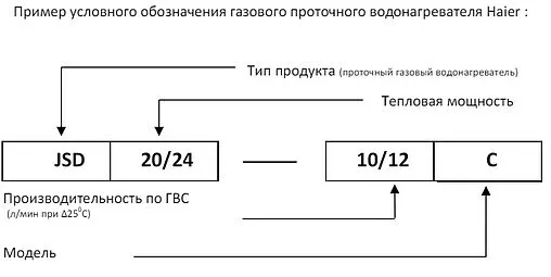 Водонагреватель проточный газовый Haier JSD 24-12 C TD0043767RU