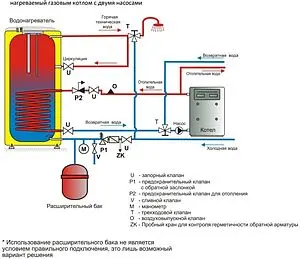 Расширительный бак для бойлера косвенного нагрева: в чем необходимость устройства и правила монтажа
