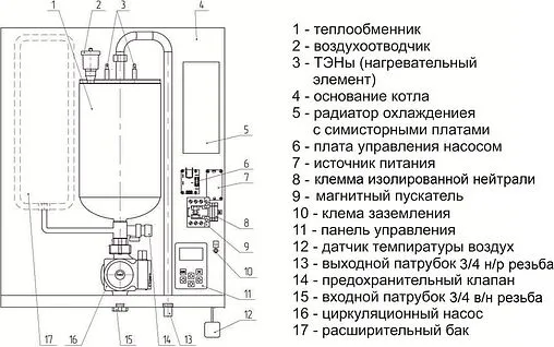 Котел электрический одноконтурный 18кВт РЭКО 18ПМ