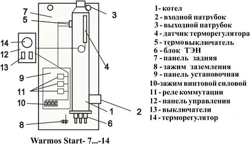 Котел электрический одноконтурный 14кВт Эван Warmos START 2023 - 14 12974