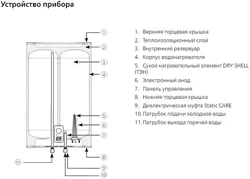 Водонагреватель накопительный электрический Philips UltraHeat Intelligence 50 YD AWH1626/51(50YD)