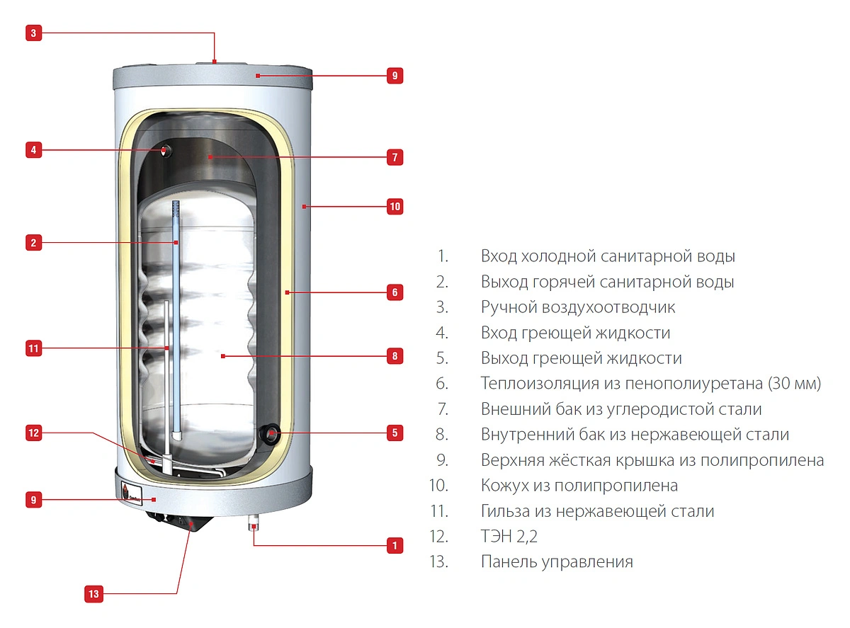 Подключение бойлера acv comfort