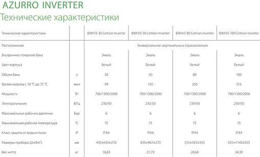 Водонагреватель накопительный электрический Ballu BWH/S 30 Azurro Inverter