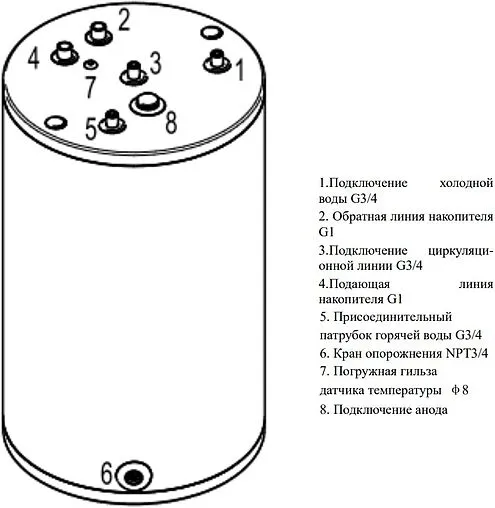 Бойлер косвенного нагрева Protherm VGR VIH R CN 120 top (21.4 кВт) 9004010