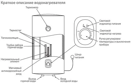 Водонагреватель накопительный электрический Ballu BWH/S 100 Orfeus DH