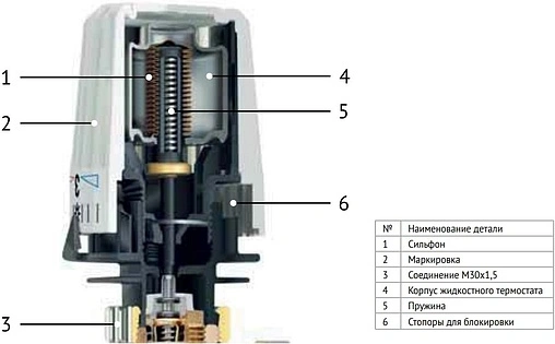 Головка термостатическая M30x1.5 Uni-Fitt S белый 169S0000