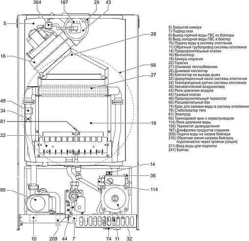 Настенный газовый котел двухконтурный турбированный 13кВт Ferroli Vitatech D HF13 GCDY2KVA